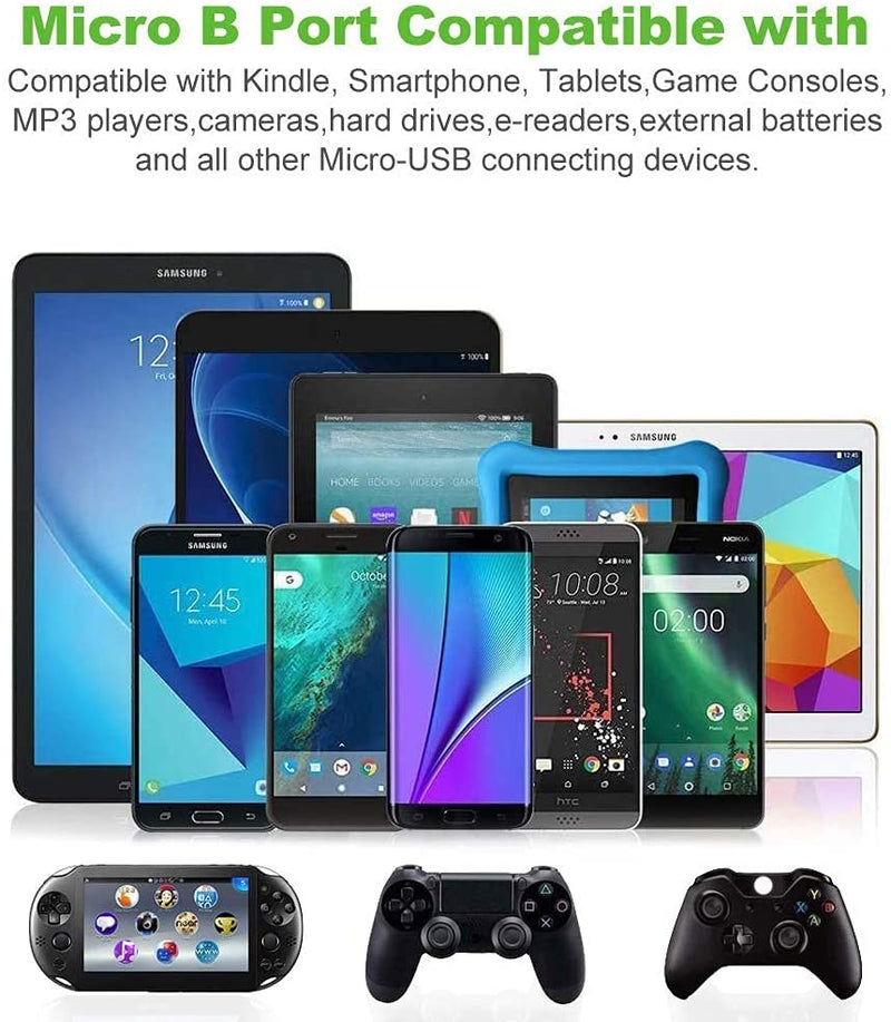 Load image into Gallery viewer, Micro USB Compatibility Poster