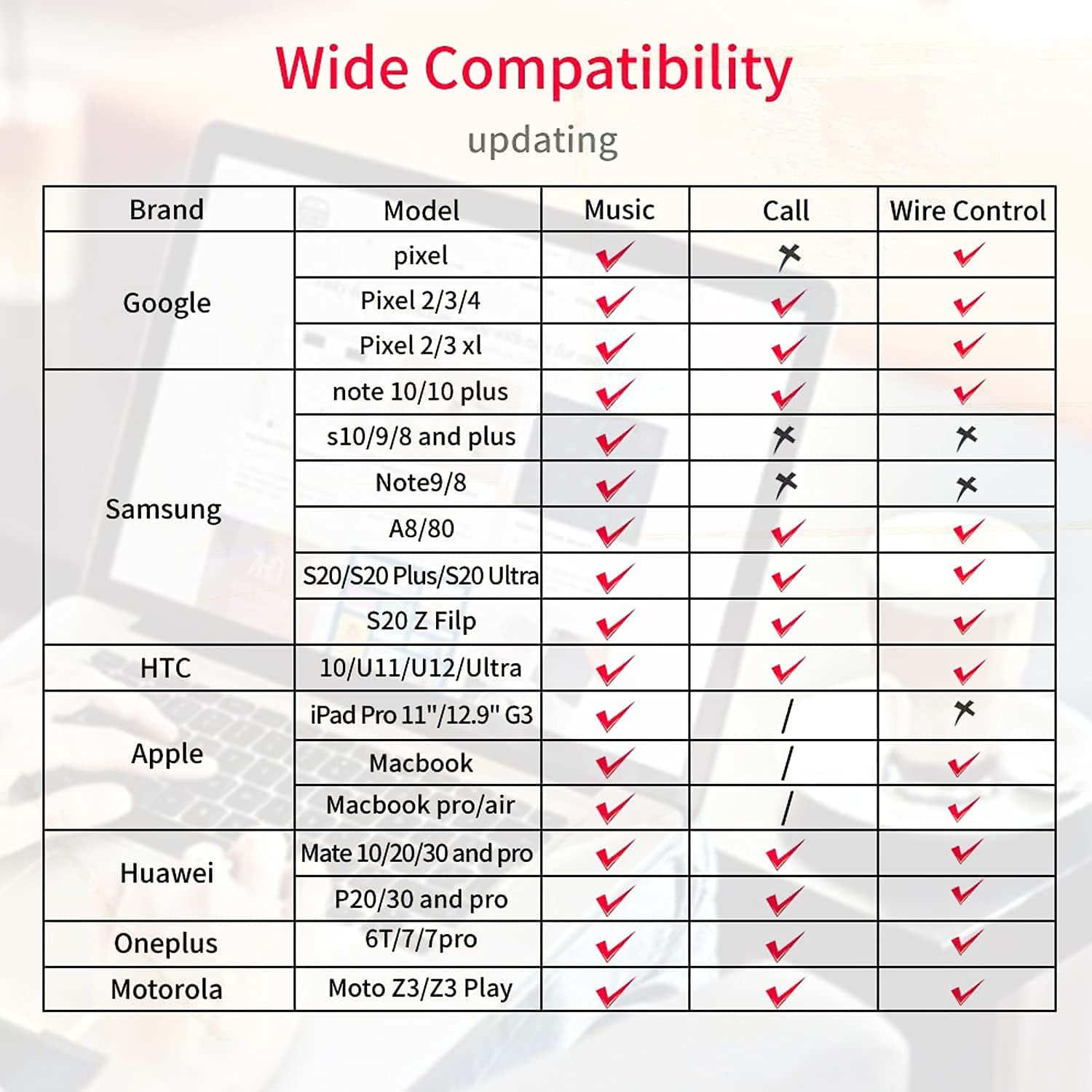 Type-C Compatibility Poster
