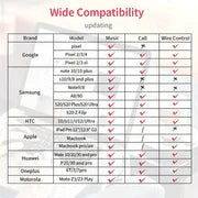 -C to 3.5 Aux Audio Adapter Compatibility Poster